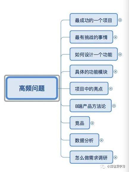 从写简历、投简历、面试三方面复盘一次求职经历