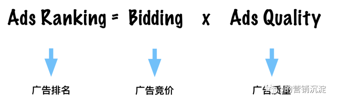 广告投放，如何让钱真正花对地方？