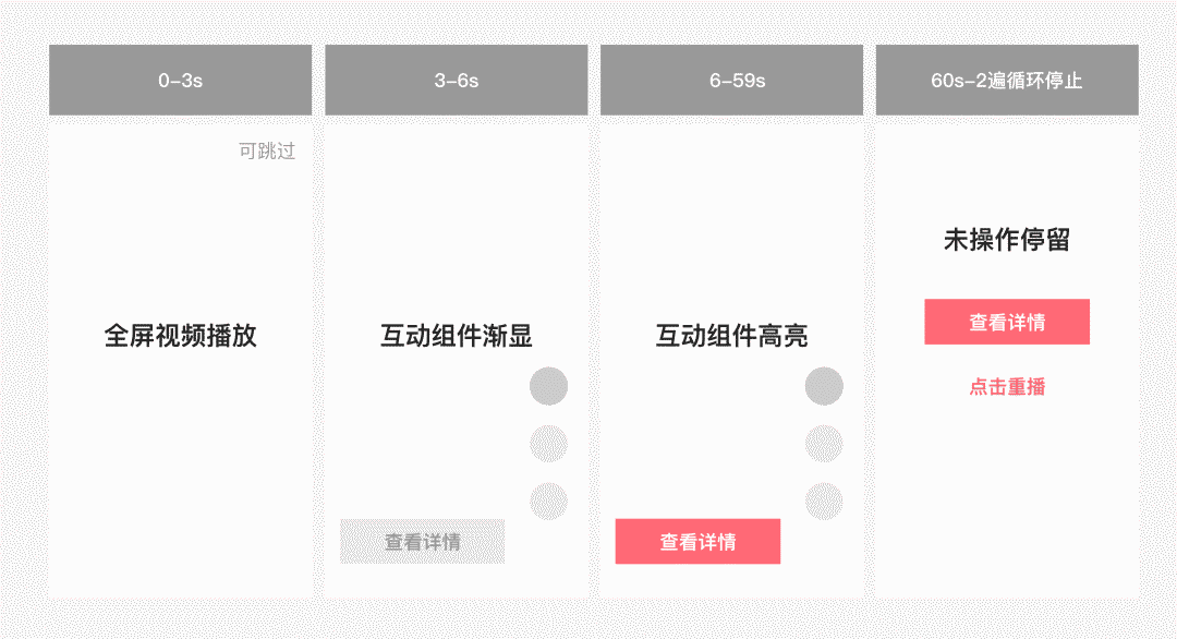 盘点 | 滴滴、抖音、淘宝、豆瓣这4个成为标杆的超强体验设计