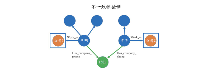 一文读懂医学知识图谱构建