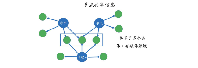 一文读懂医学知识图谱构建