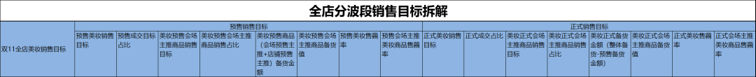 双11活动运营全思路