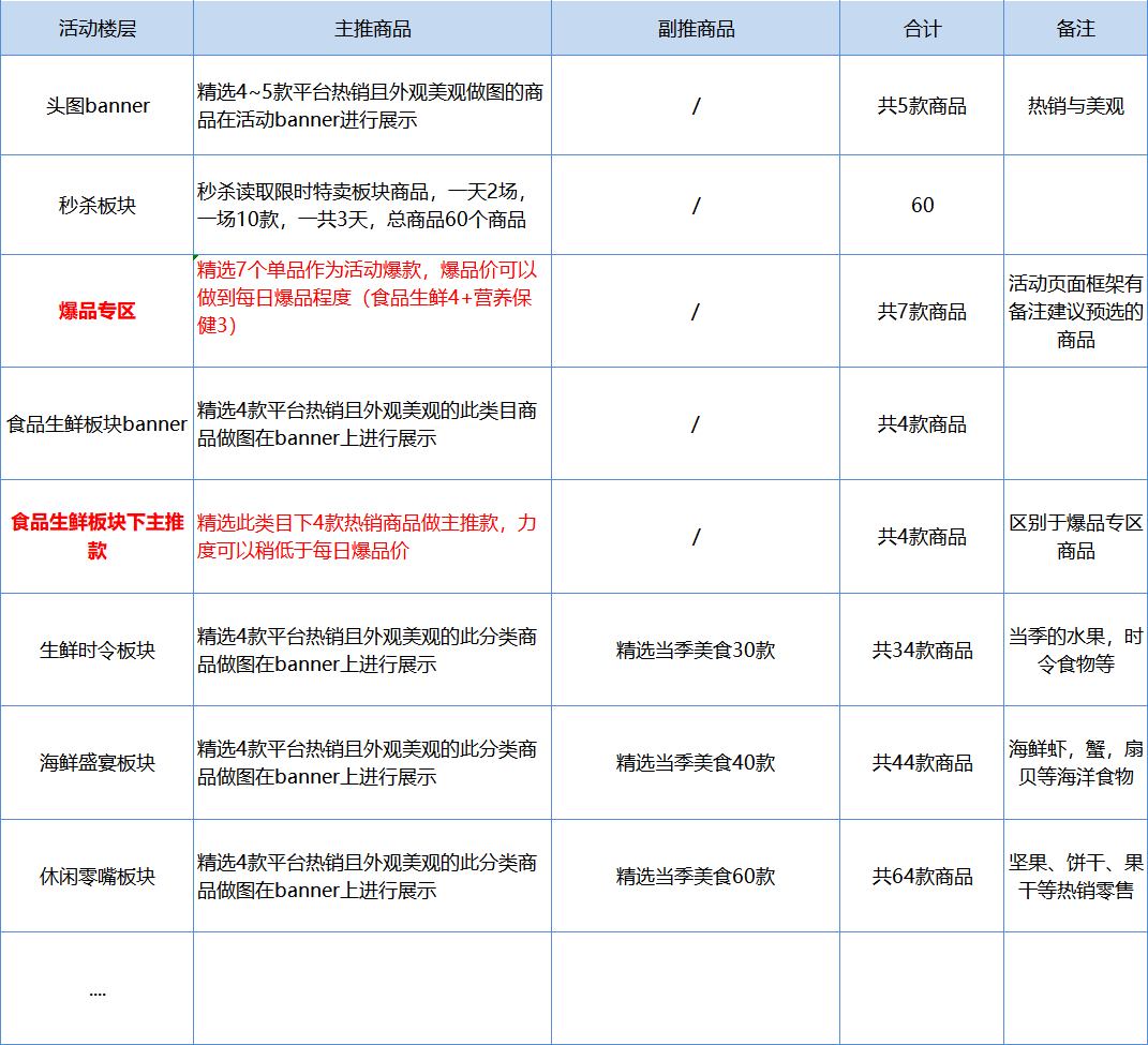 双11活动运营全思路