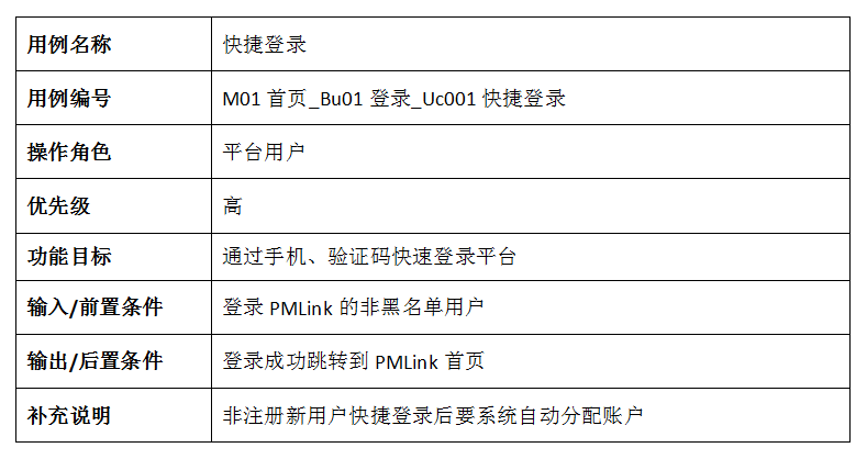 大厂PM必备！如何撰写一份接地气的PRD文档？