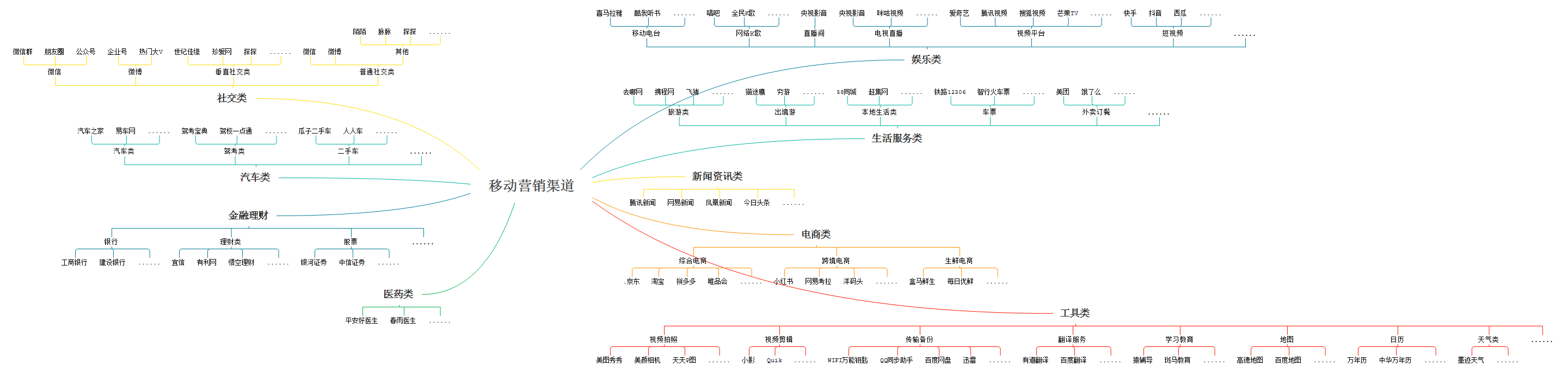 移动营销时代的“动态矩阵”：媒体、创意、活动