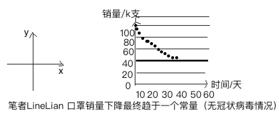 产品经理10大基础技能（2）：读透模型