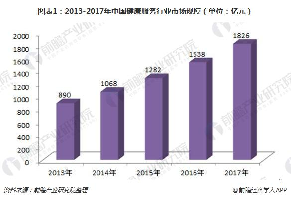 以小见大，从Keep的产品分析中探讨健康类产品该怎么做