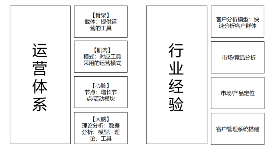 顶层框架搭建：让1个流量发挥大于4的价值