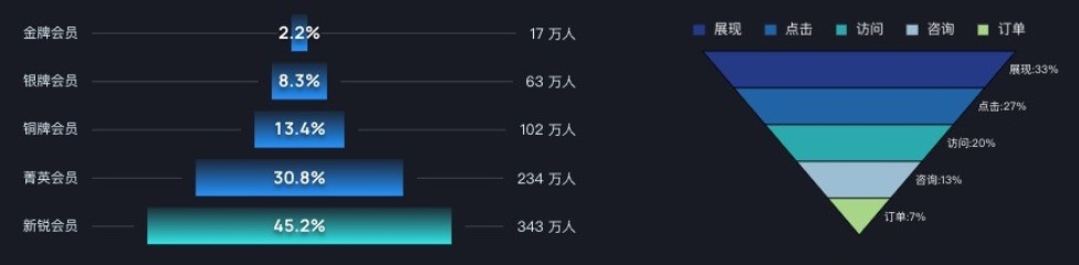 企业数据可视化过程中，这14个图表设计师需要了解