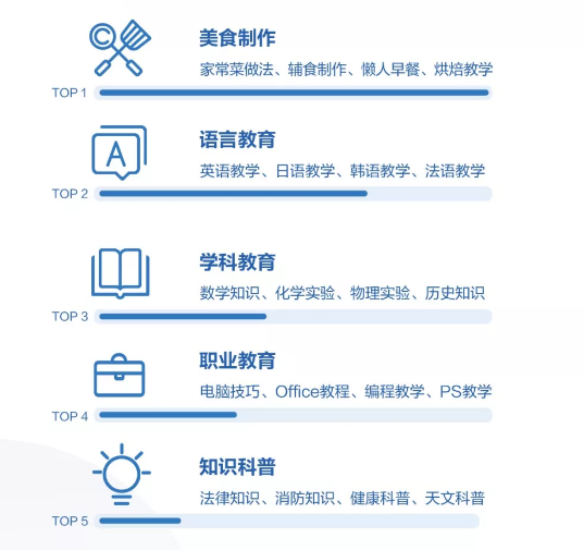 看完学而思、新东方106个抖音号，我总结出这份实操报告