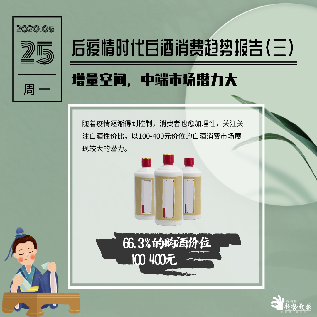 后疫情时代白酒消费趋势报告