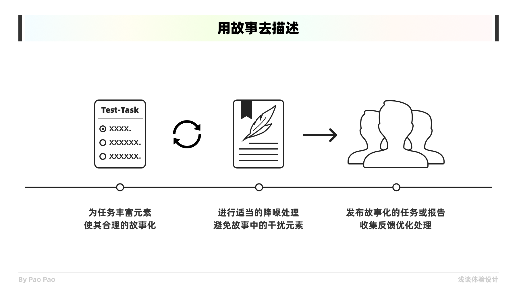 如何在设计中构建共情（同理心）？