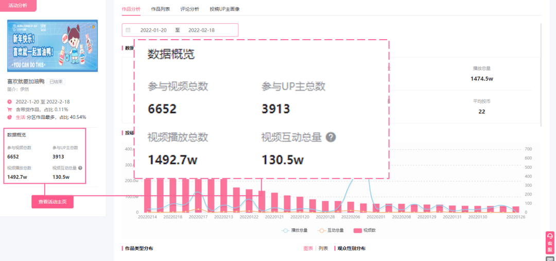 B站播放量超1200w的恰饭视频，为何能如此火爆？