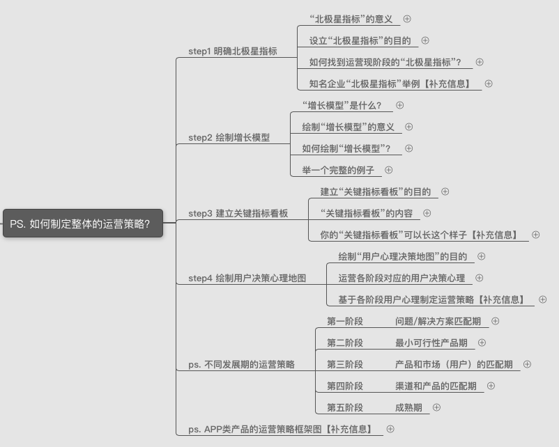 产品运营面试技巧（内附面试题）