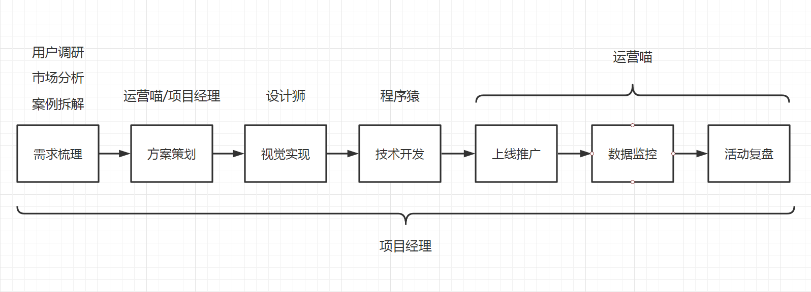 一文读懂H5：值得收藏的干货合集