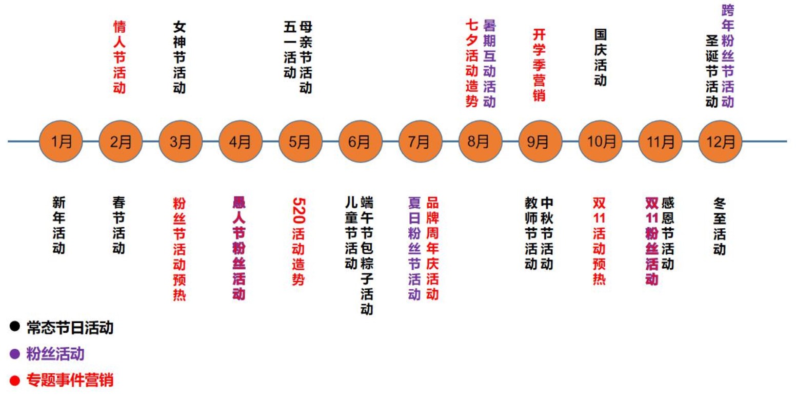 如何做品牌的营销策略