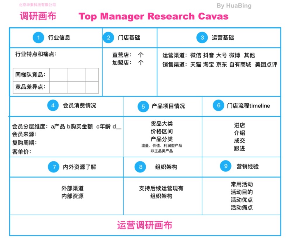 B端产品经理如何应对来自业务的“一句话”需求？