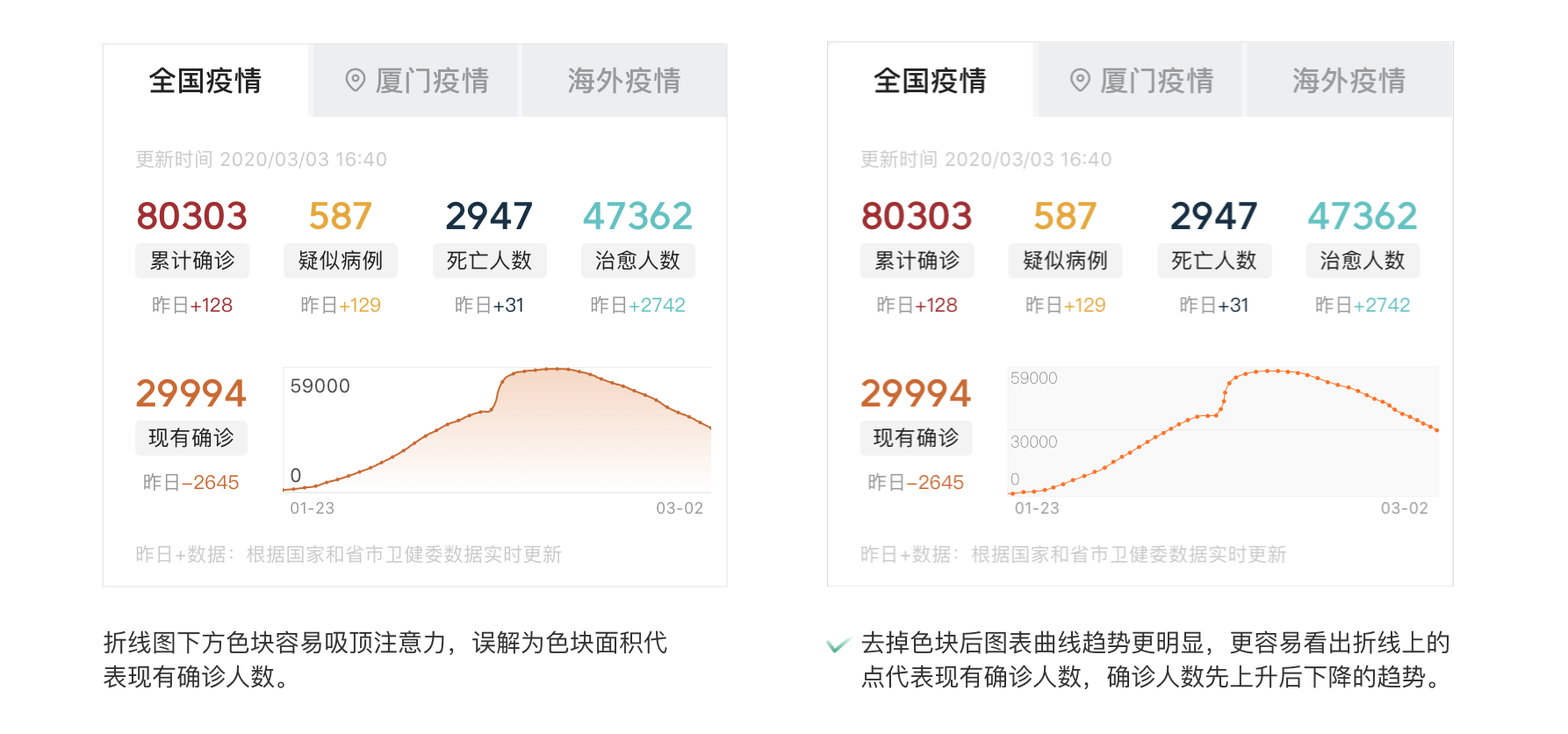 数据可视化设计——疫情地图