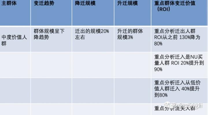 带你遍历用户生命价值与流失挽救（上) : 流量下的价值套路