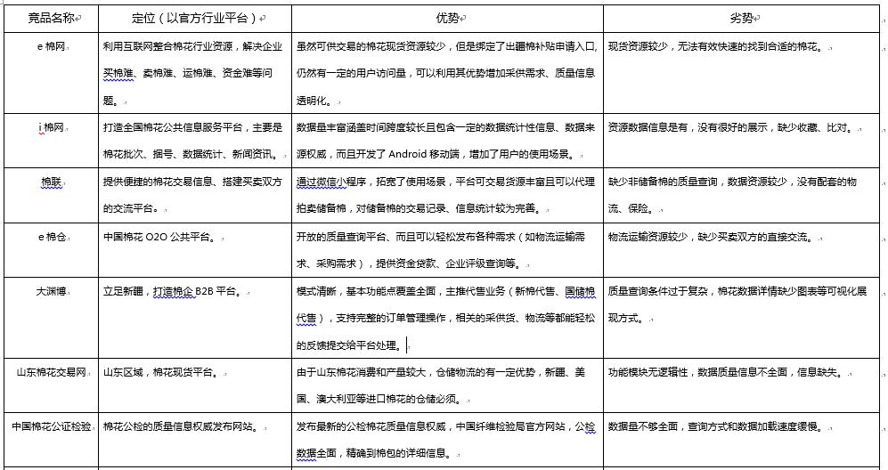 棉花信息平台的产品分析&功能趋势