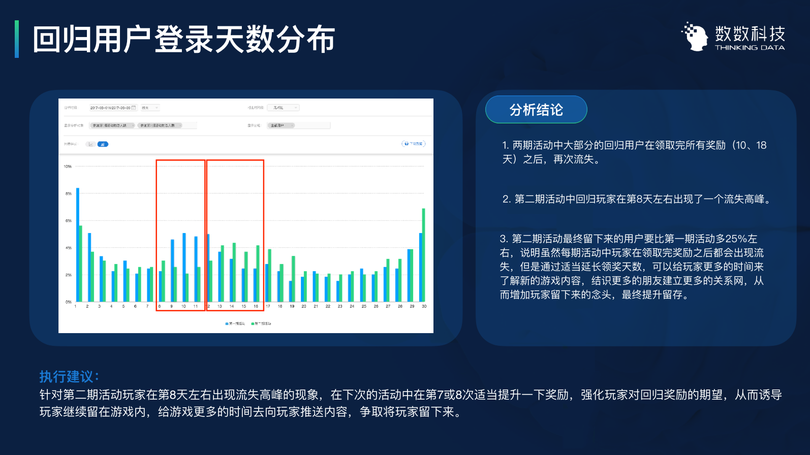 用数据优化运营：3个案例带你用数据留住用户