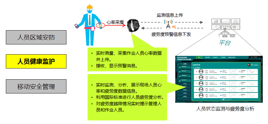 以变电站场景为例，分享下智能监控平台的方案与思路