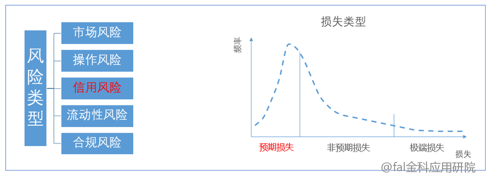 风险定损为什么是金融企业经营的核心