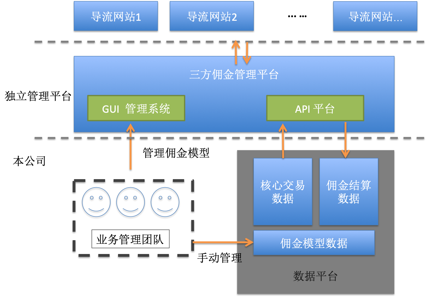 7分钟案例分析 （1）：数据驱动内部财务审计 SOX Audit