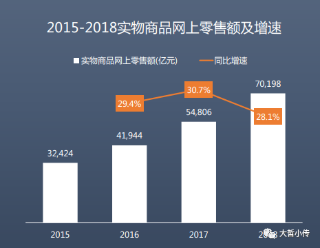 从李佳琦直播带货，解析背后的供应链价值