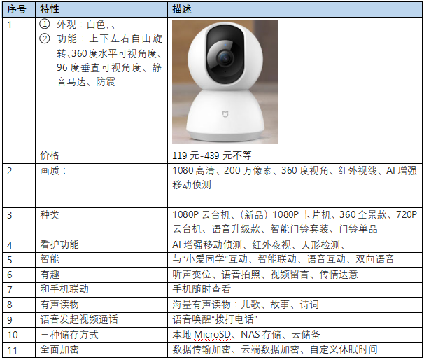 智能摄像机市场分析报告