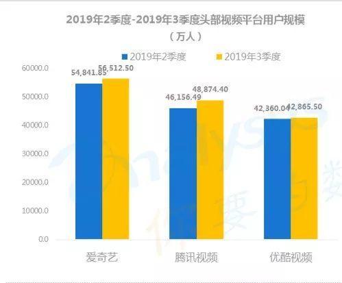 数字用户红利到头了？不！它其实悄悄转向了这些领域... ...