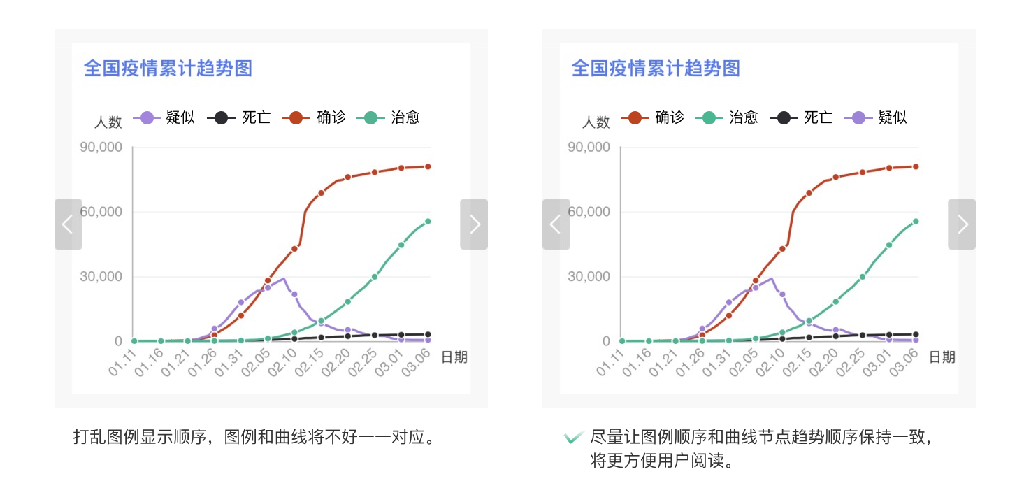 数据可视化设计——疫情地图