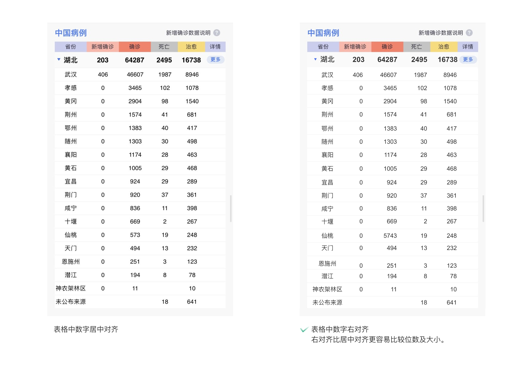 数据可视化设计——疫情地图