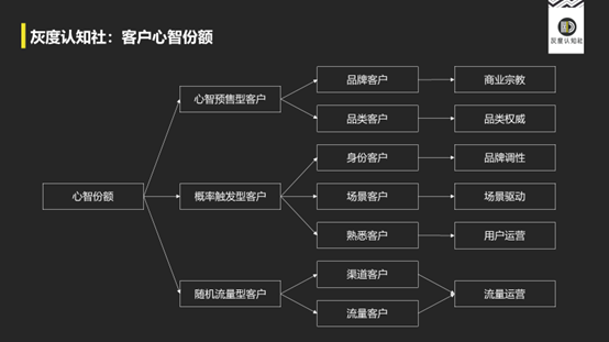 高手营销的底层逻辑