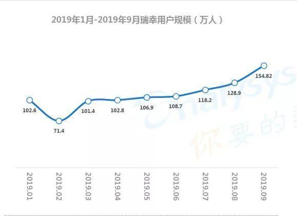 数字用户红利到头了？不！它其实悄悄转向了这些领域... ...