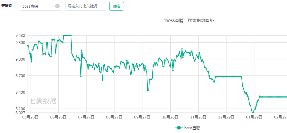 如何搭建App的数据监控体系？