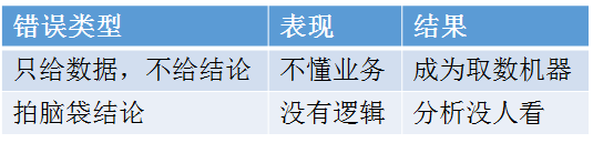 描述现状类的分析该怎么做