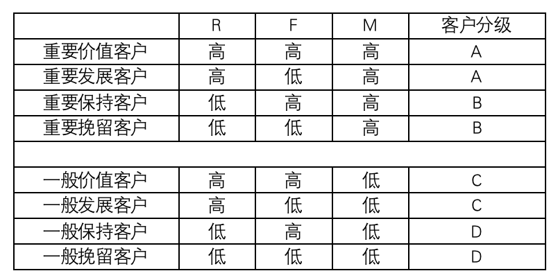 高手营销的底层逻辑