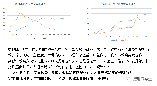 数据分析，如何支持运营迭代