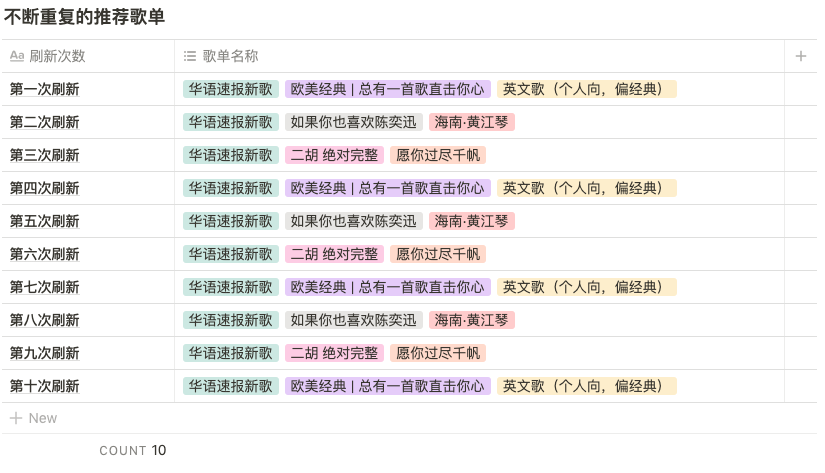 ⽹易云⾳乐7.0推荐场景分析——进化明显，退化更明显！