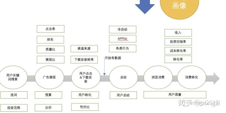 带你遍历用户生命价值与流失挽救（上) : 流量下的价值套路