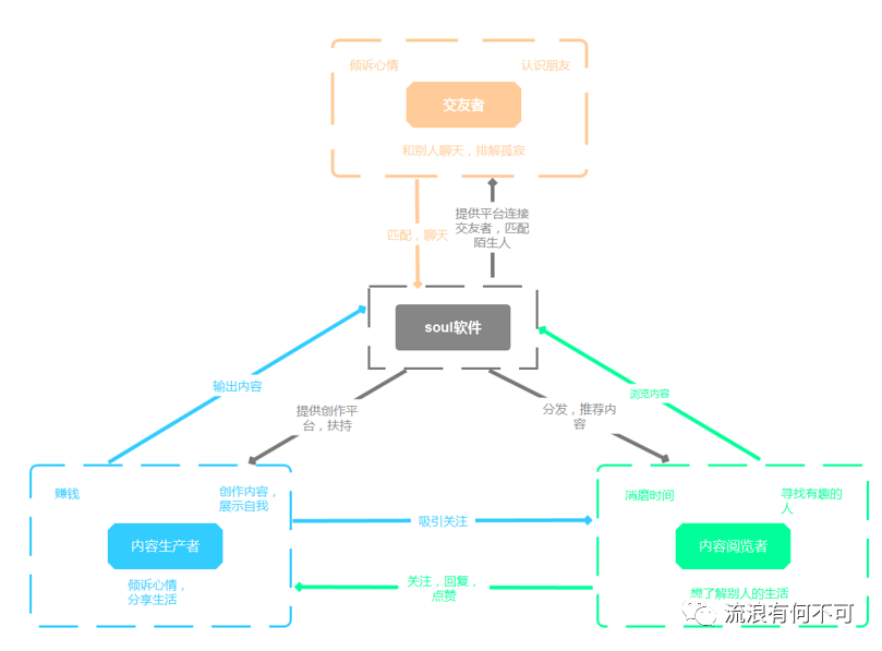 Soul产品分析报告：心灵社交能走多远