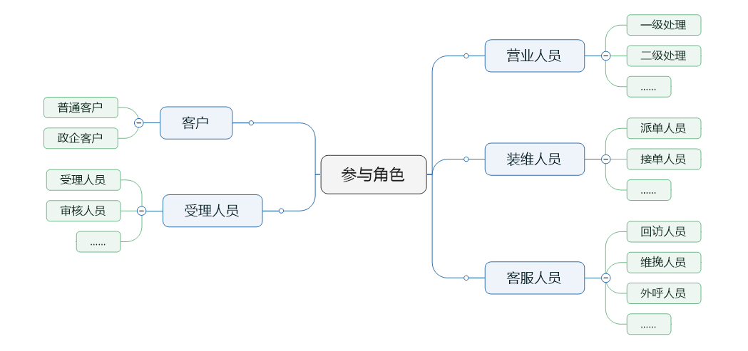 掌握这3步，做好运营商产品