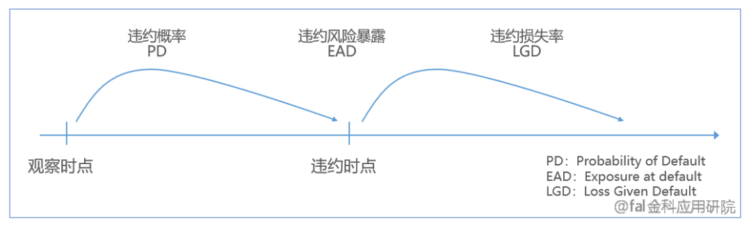 风险定损为什么是金融企业经营的核心