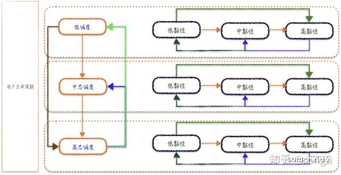 带你遍历用户生命价值与流失挽救（上) : 流量下的价值套路