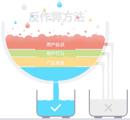 杂货店里的程序化广告？奇怪的知识增加了 小白学广告（三）