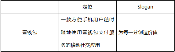 产品分析报告丨壹钱包，支付和金融的整合之路