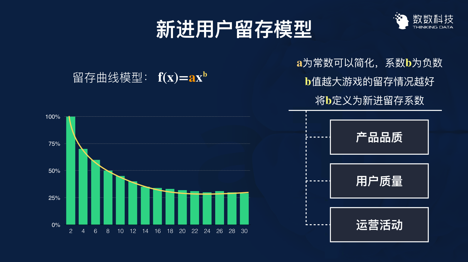 用数据优化运营：3个案例带你用数据留住用户