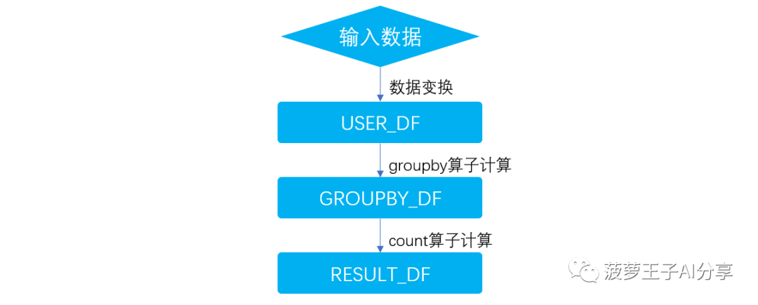 岂止于大，一文读懂大数据