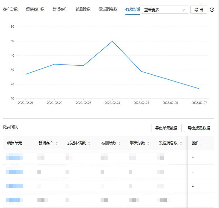 教育行业案例丨班级小管家的私域运营策略